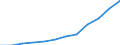 Nominaler Index / Index, 2000=100 / Waren und Dienstleistungen des laufenden Landwirtschaftlichen verbrauchs (Input 1) / Deutschland (bis 1990 früheres Gebiet der BRD)