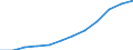 Nominal index / Index, 2000=100 / Goods and services currently consumed in agriculture (Input 1) / Estonia