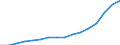 Nominaler Index / Index, 2000=100 / Waren und Dienstleistungen des laufenden Landwirtschaftlichen verbrauchs (Input 1) / Irland