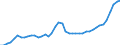 Nominaler Index / Index, 2000=100 / Waren und Dienstleistungen des laufenden Landwirtschaftlichen verbrauchs (Input 1) / Italien