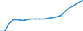 Nominaler Index / Index, 2000=100 / Waren und Dienstleistungen des laufenden Landwirtschaftlichen verbrauchs (Input 1) / Zypern