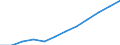 Nominal index / Index, 2000=100 / Goods and services currently consumed in agriculture (Input 1) / Latvia