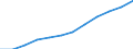 Nominaler Index / Index, 2000=100 / Waren und Dienstleistungen des laufenden Landwirtschaftlichen verbrauchs (Input 1) / Niederlande