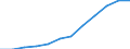 Nominaler Index / Index, 2000=100 / Waren und Dienstleistungen des laufenden Landwirtschaftlichen verbrauchs (Input 1) / Österreich