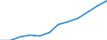 Nominal index / Index, 2000=100 / Goods and services currently consumed in agriculture (Input 1) / Poland