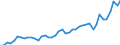 Nominaler Index / Index, 2000=100 / Waren und Dienstleistungen des laufenden Landwirtschaftlichen verbrauchs (Input 1) / Portugal