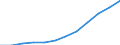 Nominaler Index / Index, 2000=100 / Waren und Dienstleistungen des laufenden Landwirtschaftlichen verbrauchs (Input 1) / Slowenien