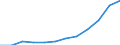 Nominaler Index / Index, 2000=100 / Waren und Dienstleistungen des laufenden Landwirtschaftlichen verbrauchs (Input 1) / Finnland