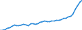 Nominaler Index / Index, 2000=100 / Waren und Dienstleistungen des laufenden Landwirtschaftlichen verbrauchs (Input 1) / Schweden