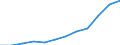 Nominaler Index / Index, 2000=100 / Waren und Dienstleistungen des laufenden Landwirtschaftlichen verbrauchs (Input 1) / Vereinigtes Königreich