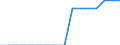 Nominal index / Index, 2000=100 / Seeds and planting stock / Belgium