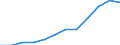 Nominal index / Index, 2000=100 / Seeds and planting stock / Germany (until 1990 former territory of the FRG)