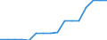 Nominal index / Index, 2000=100 / Seeds and planting stock / Ireland