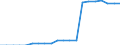 Nominaler Index / Index, 2000=100 / Saat- und Pflanzgut / Luxemburg