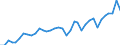 Nominal index / Index, 2000=100 / Seeds and planting stock / Hungary