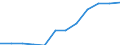 Nominaler Index / Index, 2000=100 / Saat- und Pflanzgut / Slowenien