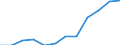 Nominal index / Index, 2000=100 / Seeds and planting stock / Finland