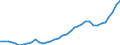 Nominaler Index / Index, 2000=100 / Energie, Schmierstoffe / Europäische Union - 15 Länder (1995-2004)