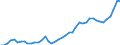 Nominal index / Index, 2000=100 / Energy, lubricants / Denmark