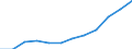 Nominal index / Index, 2000=100 / Energy, lubricants / Estonia