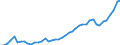 Nominal index / Index, 2000=100 / Energy, lubricants / Greece