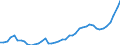 Nominaler Index / Index, 2000=100 / Energie, Schmierstoffe / Frankreich