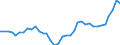 Nominal index / Index, 2000=100 / Energy, lubricants / Lithuania