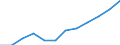 Nominaler Index / Index, 2000=100 / Energie, Schmierstoffe / Polen