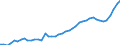 Nominal index / Index, 2000=100 / Energy, lubricants / Sweden