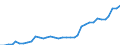 Nominal index / Index, 2000=100 / Electricity / European Union - 15 countries (1995-2004)