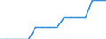 Nominal index / Index, 2000=100 / Electricity / Belgium