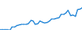 Nominal index / Index, 2000=100 / Electricity / Denmark