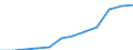 Nominal index / Index, 2000=100 / Electricity / Germany (until 1990 former territory of the FRG)