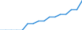 Nominal index / Index, 2000=100 / Electricity / Spain