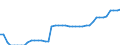 Nominal index / Index, 2000=100 / Electricity / France