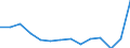 Nominaler Index / Index, 2000=100 / Getreide (einschließlich Saatgut) / Europäische Union - 25 Länder (2004-2006)