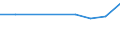 Nominaler Index / Index, 2000=100 / Getreide (einschließlich Saatgut) / Estland