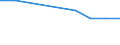 Nominaler Index / Index, 2000=100 / Getreide (einschließlich Saatgut) / Zypern