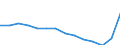 Nominaler Index / Index, 2000=100 / Getreide (einschließlich Saatgut) / Finnland