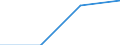 Nominal index / Index, 2000=100 / Cereals (including seeds) / Turkey