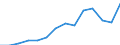 Nominal index / Index, 2000=100 / Wheat and spelt / Romania