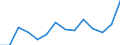 Nominaler Index / Index, 2000=100 / Weichweizen und Spelz / Ungarn