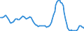 Price adjustment: Nominal index / Unit of measure: Index, 2000=100 / Products: Cereals (including seeds) / Geopolitical entity (reporting): European Union - 15 countries (1995-2004)