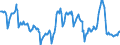Price adjustment: Nominal index / Unit of measure: Index, 2000=100 / Products: Cereals (including seeds) / Geopolitical entity (reporting): Denmark