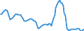 Price adjustment: Nominal index / Unit of measure: Index, 2000=100 / Products: Cereals (including seeds) / Geopolitical entity (reporting): Germany