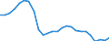 Price adjustment: Nominal index / Unit of measure: Index, 2000=100 / Products: Cereals (including seeds) / Geopolitical entity (reporting): Estonia