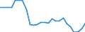 Price adjustment: Nominal index / Unit of measure: Index, 2000=100 / Products: Cereals (including seeds) / Geopolitical entity (reporting): Latvia