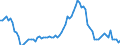 Price adjustment: Nominal index / Unit of measure: Index, 2000=100 / Products: Cereals (including seeds) / Geopolitical entity (reporting): Hungary