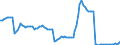 Price adjustment: Nominal index / Unit of measure: Index, 2000=100 / Products: Cereals (including seeds) / Geopolitical entity (reporting): Netherlands