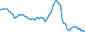 Price adjustment: Nominal index / Unit of measure: Index, 2000=100 / Products: Cereals (including seeds) / Geopolitical entity (reporting): Austria